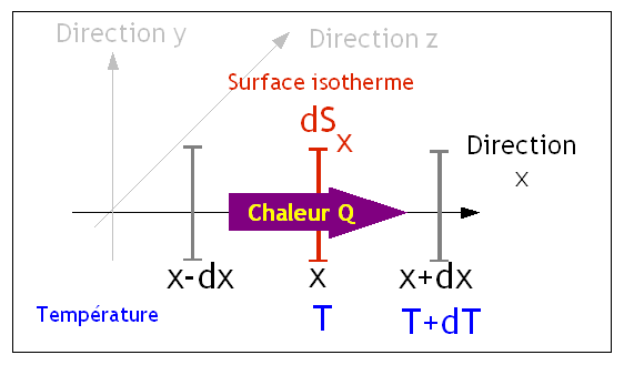Conduction fourier.png